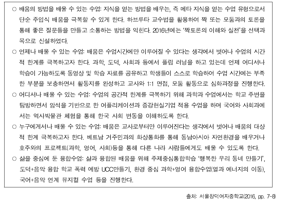 서울 창덕여자중학교의 교수학습 특징