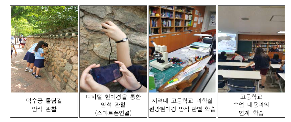 서울 창덕여자중학교 학교-지역 연계 과학수업 사례