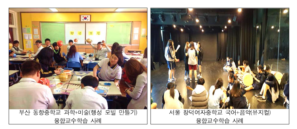 부산 동항중학교와 서울 창덕여자중학교의 융합교수학습 사례