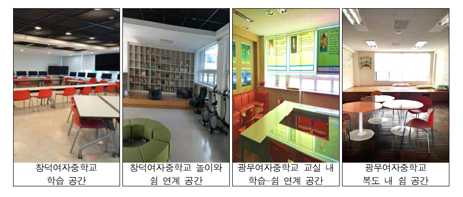 서울 창덕여자중학교와 부산 광무여자중학교의 학습, 쉼, 놀이 연계 교수학습 공간 사례