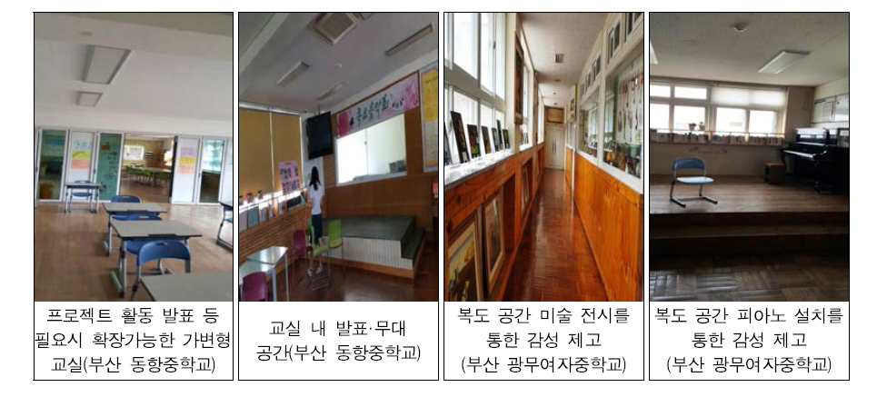 부산 동항중학교와 광무여자중학교의 다양한 학습 활동의 유기적 연계를 지원하는 교수학습 공간 조성 사례