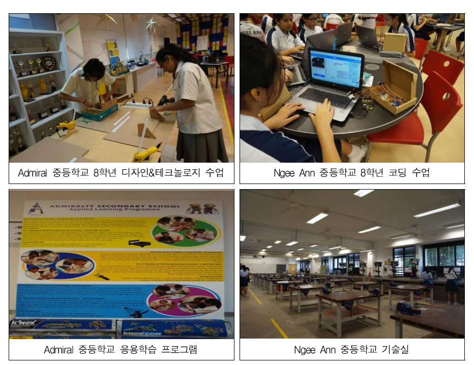 중등학교의 테크놀로지 활용 응용교육 사례 및 교실 모습