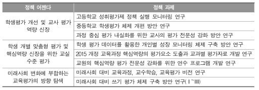 교실평가 분야 정책 어젠다별 중장기 과제