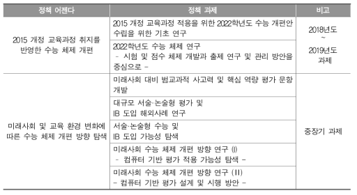 대학수학능력시험 분야 정책 어젠다별 중장기 과제