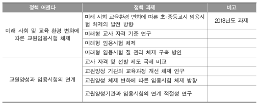 교원임용시험 분야의 정책 어젠다별 중장기 과제