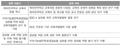 글로벌교육 분야의 정책 어젠다별 중장기 과제