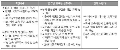 국정과제 및 교육부 업무계획에 기반한 교육과정 분야의 정책 어젠다