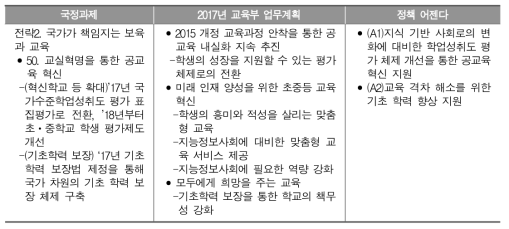 국정과제 및 교육부 업무계획에 기반한 학업성취도 평가 관련 정책 어젠다