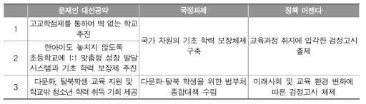 국정과제에 기반한 검정고시 관련 정책 어젠다