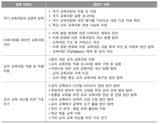 교육과정 분야 정책 어젠다별 중장기 과제 개발