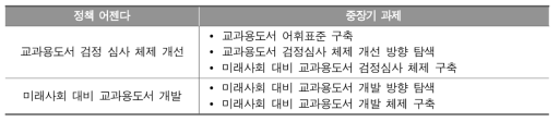 교과서 분야 정책 어젠다별 중장기 과제