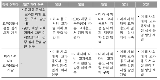 교과서 분야 중장기 과제 로드맵