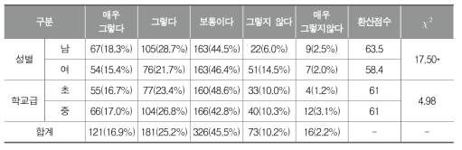 운동기능/흥미 부족 여학생에게 적합한 교구 마련(학생)