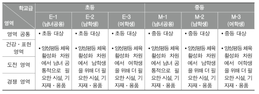 표준안 모형