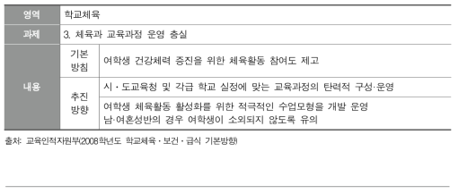 여학생 건강체력 증진을 위한 체육활동 참여도 제고