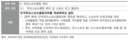 전국학교스포츠클럽대회 여학생 선호종목 포함