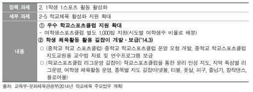 여학생스포츠클럽 1,000팀 지원, 체육활동 운영 지원