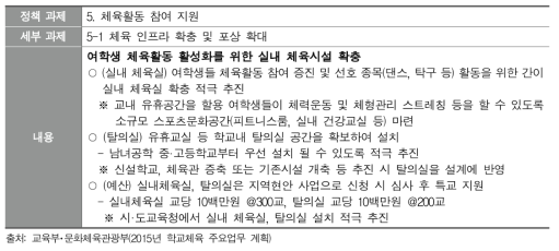 여학생 체육활동 활성화를 위한 실내 체육시설 확충