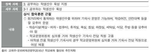 여학생 전용 학생선수 기숙사