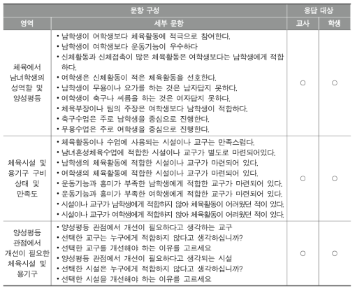 설문지 구성 내용