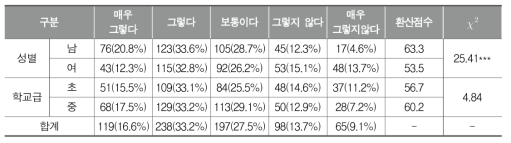 남학생 위주의 축구수업 진행(학생)