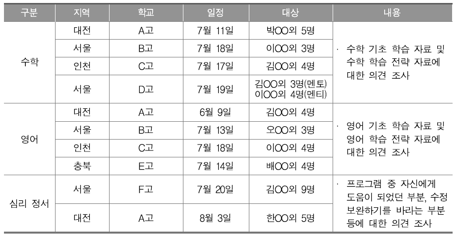 학생 면담 대상 및 일정