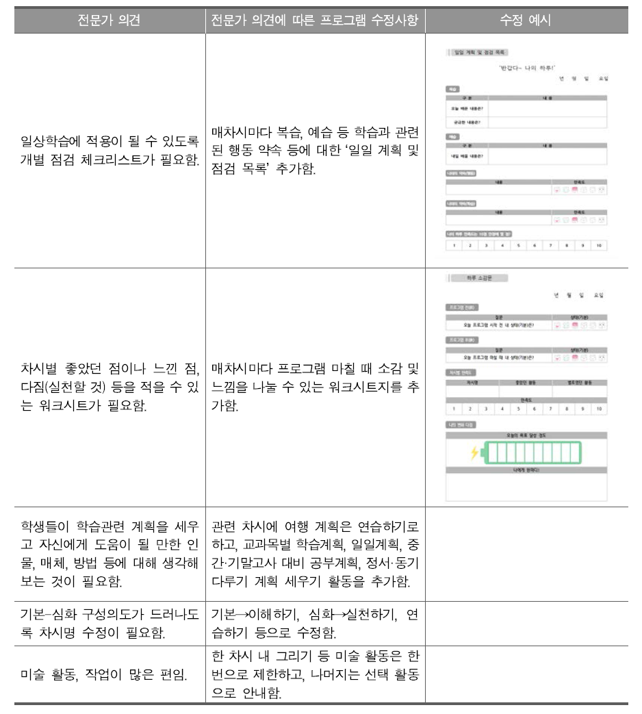 전문가 의견에 따라 수정된 프로그램 내용