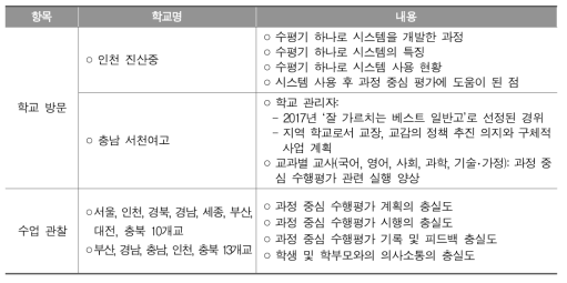 학교 방문 및 수업 관찰 개요