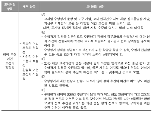 교육부의 정책 추진 여건 조성에 대한 전문가 의견