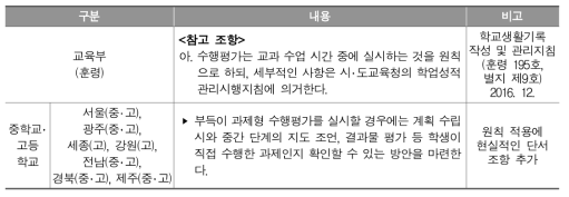 과제형 수행평가 금지에 따른 단서 조항 추가