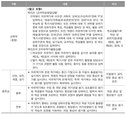 자유학기제 관련 수행평가 내용 추가