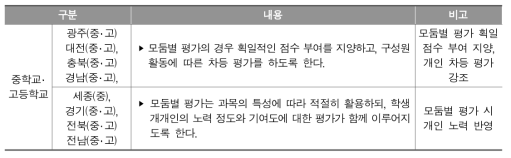 수행평가의 모둠별 평가의 유의점 추가