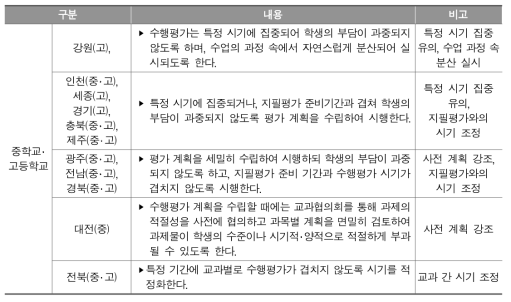 수행평가 시기 조정 관련 항목 추가