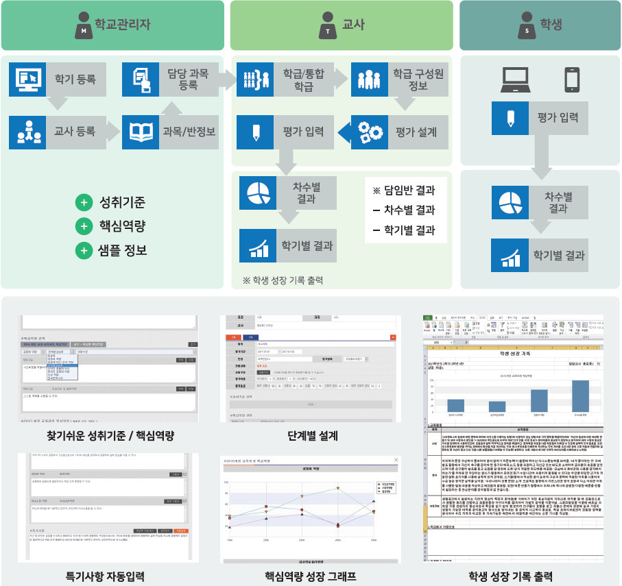 수평기 하나로 시스템의 전반적인 구조 * 출처 : 인천광역시교육청, 2017b, p. 2