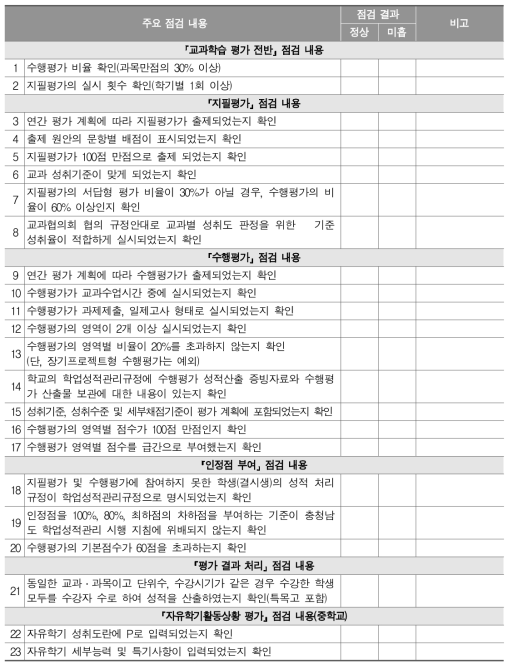 교과별 평가 계획 점검표