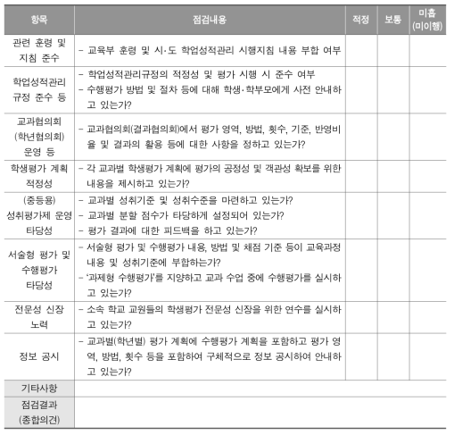 교과별 평가 계획 점검표