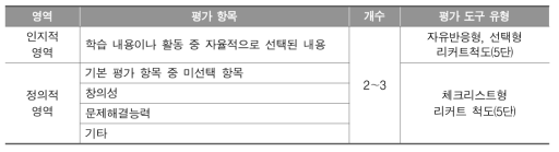 자기평가 자유형 문항 구성