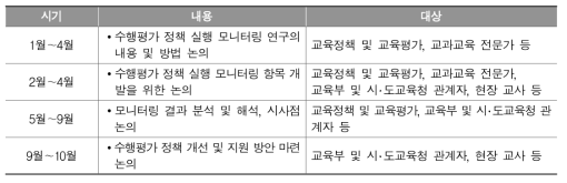 전문가 협의회 및 정책 협의회 개최 계획