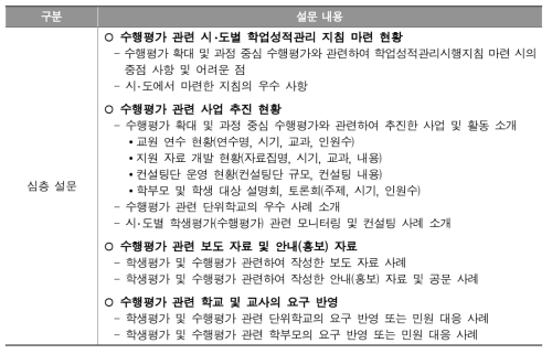 시‧도교육청 심층 설문 조사 문항 내용 구성