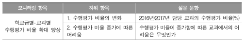 학교급별‧교과별 설문 조사 문항 내용 구성 1