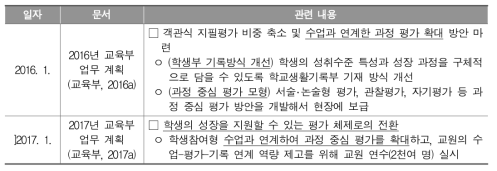 교육부 업무 계획 (일부 해당 항목 제시)