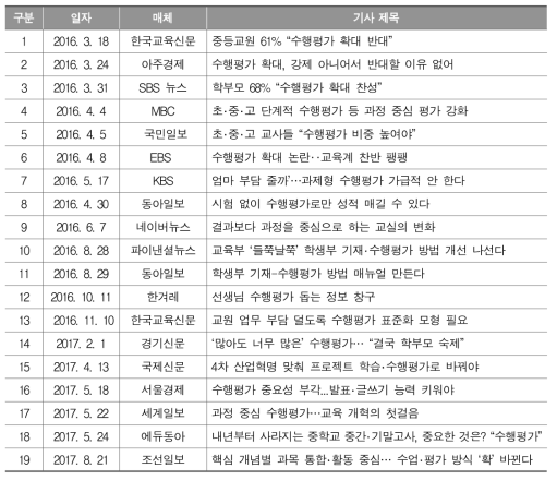 교육부 수행평가 정책 관련 신문(방송) 기사