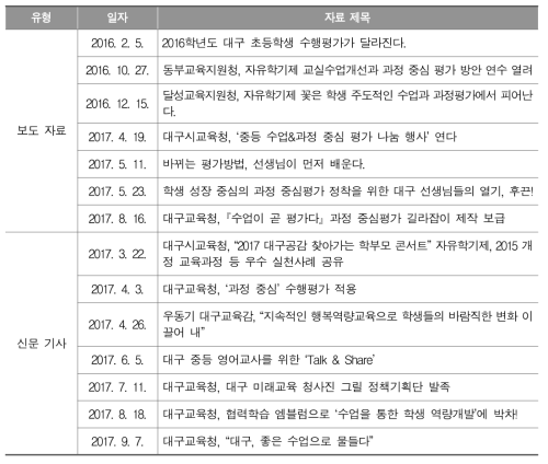 시‧도교육청 보도 자료 및 신문 기사 (대구광역시교육청 사례)