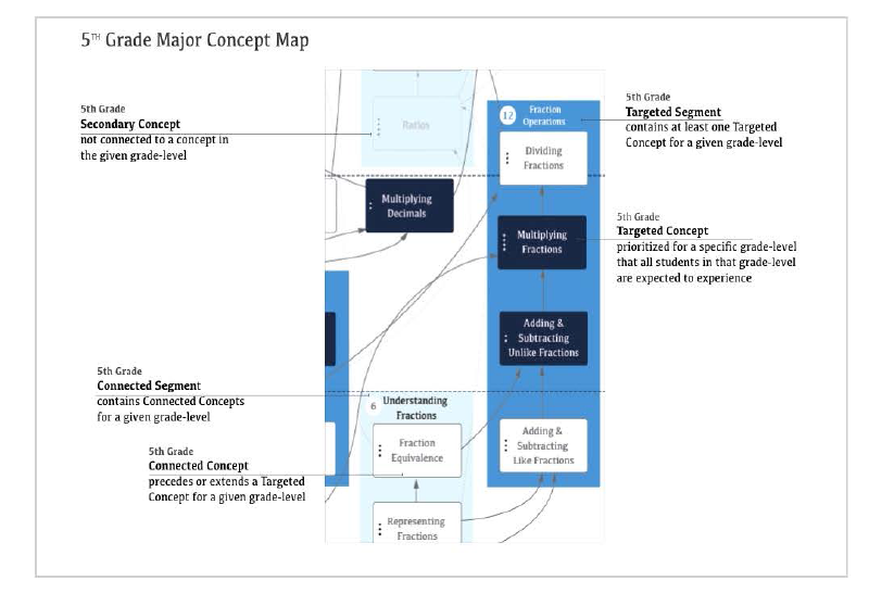 Major Concept Grade-Level Maps(New Classrooms, 2017:2)