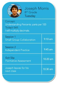 학생 일일시간표 예시(New Classrooms, 2017, https://www.newclassrooms.org/how-it -works/daily-individualized-schedules, 2017.10.10. 검색)
