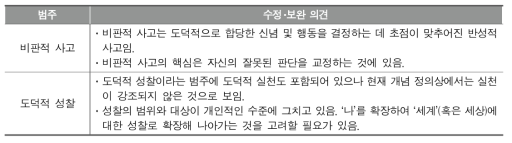 각 범주 개념에 대한 수정･보완 사항