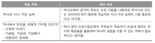 새로 추가해야 할 역사과 인문소양교육 학습 주제와 제안 이유