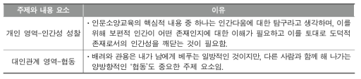 새로운 학습 주제 및 내용 요소 제안과 추가 이유: 1차 델파이 조사