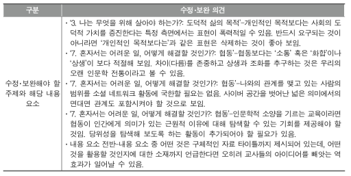 도덕과 인문소양교육 학습 주제 및 내용 요소에 대한 수정･보완 사항: 2차 델파이 조사