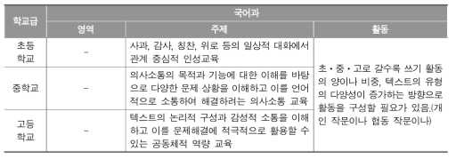 국어과 인문소양교육 초･중･고 위계화 방안 전문가 의견 2